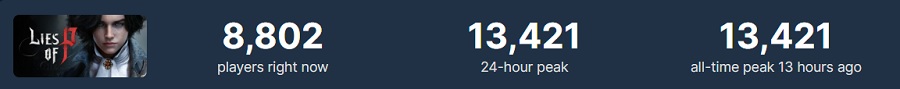 La sortie officielle de Lies of P sur toutes les plateformes a eu lieu, à cette occasion les développeurs ont publié une bande-annonce. Les utilisateurs de Steam sont satisfaits de l'action et ont déjà laissé 90 % d'avis positifs.-3