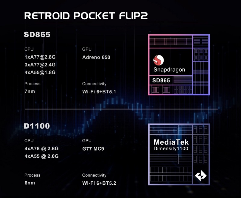 Image de la console portable Retroid Pocket Flip 2 Image de la console portable Retroid Pocket Flip 2