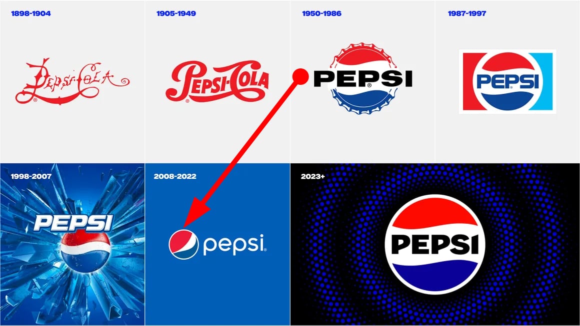 Évolution du logo Pepsi