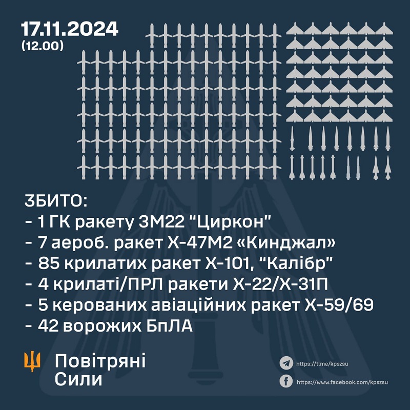 L'Ukraine subit une attaque massive de missiles : Les barbares russes ont tiré 120 missiles et 90 drones sur des infrastructures civiles-2 L'Ukraine subit une attaque massive de missiles : Les barbares russes ont tiré 120 missiles et 90 drones sur des infrastructures civiles-2