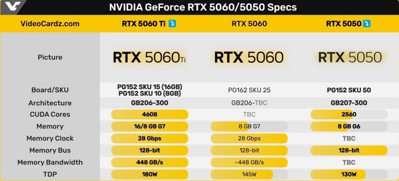 Spécifications des cartes graphiques de la série GeForce RTX 50 Spécifications des cartes graphiques de la série GeForce RTX 50