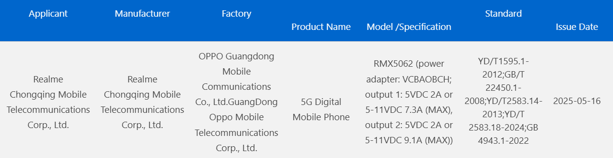 Certification Realme Neo 7 Turbo Certification Realme Neo 7 Turbo