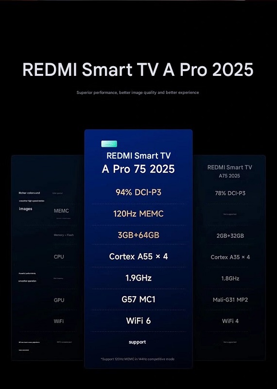 Spécifications Redmi Smart TV A Pro Spécifications Redmi Smart TV A Pro