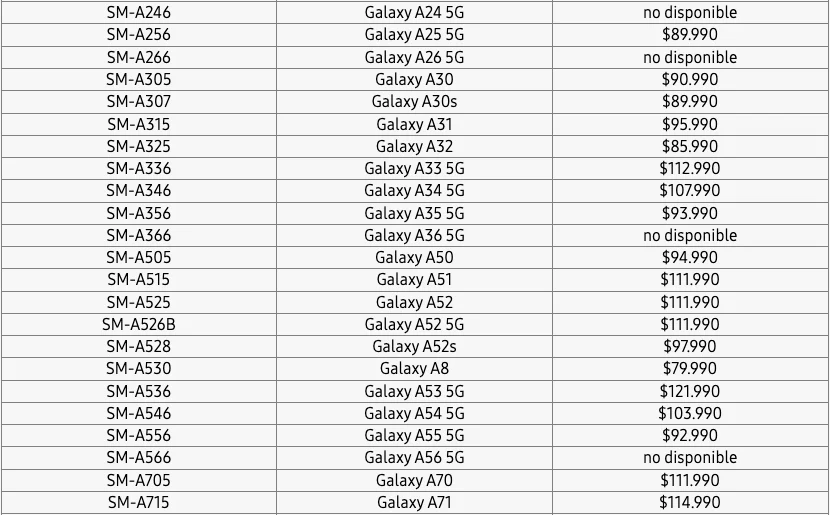 Liste des smartphones Samsung Liste des smartphones Samsung avec Galaxy A56, A36 et A26