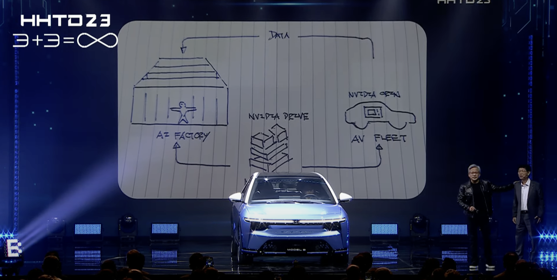 NVIDIA renforce son équipe de conduite autonome en Chine NVIDIA renforce son équipe de conduite autonome en Chine