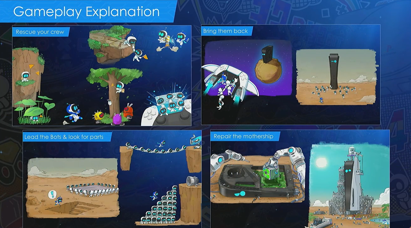 Mécaniques réalisées et prototypes d'Astro Bot Mécaniques réalisées et prototypes d'Astro Bot