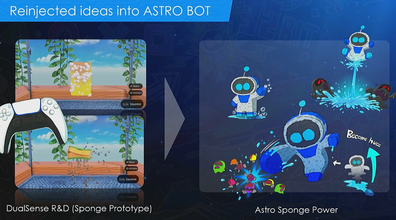 Processus de développement d'Astro Bot Processus de développement d'Astro Bot