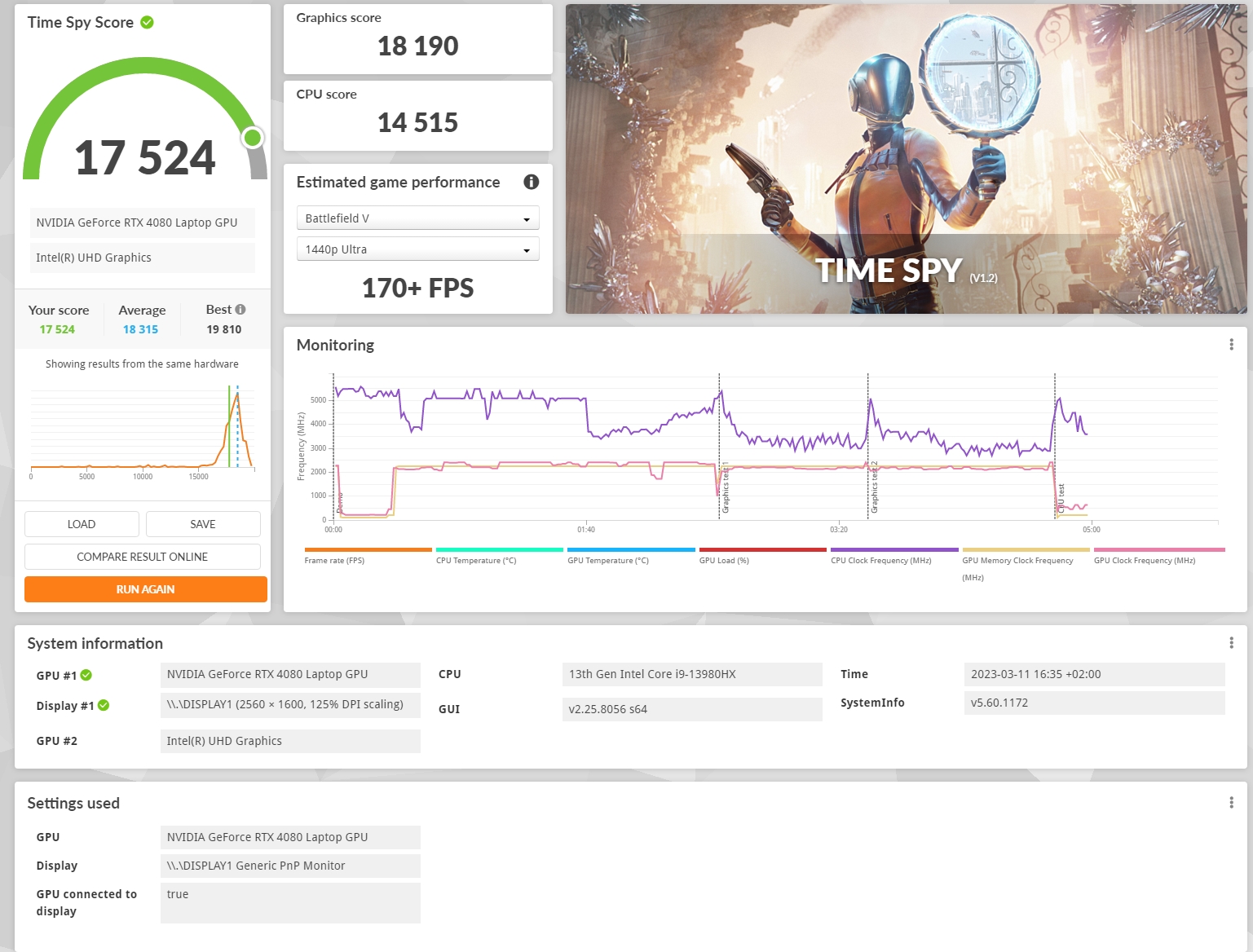 Critique du ASUS ROG Strix SCAR 16 (2023) : domination totale sur le champ de bataille virtuel-61 Critique du ASUS ROG Strix SCAR 16 (2023) : domination totale sur le champ de bataille virtuel-61
