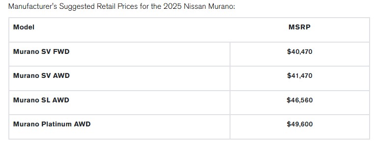 Illustration : Nissan Prix du Nissan Murano 2025