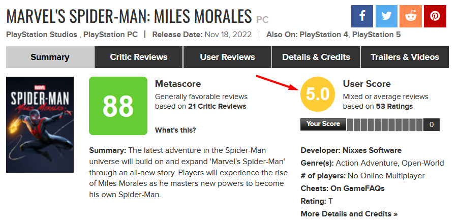 Pour le premier week-end Marvel's Spider-Man pic en ligne : Miles Morales n'a pas atteint 15 mille, et le jeu n'a que 5 points des joueurs sur Metacritic.-3 Pour le premier week-end Marvel's Spider-Man pic en ligne : Miles Morales n'a pas atteint 15 mille, et le jeu n'a que 5 points des joueurs sur Metacritic.-3