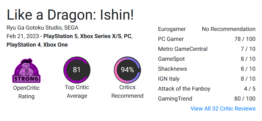 Comme un dragon : Ishin ! a reçu les premières critiques des journalistes. Le jeu a obtenu 82 points sur 100 sur Metacritic.-3 Comme un dragon : Ishin ! a reçu les premières critiques des journalistes. Le jeu a obtenu 82 points sur 100 sur Metacritic.-3