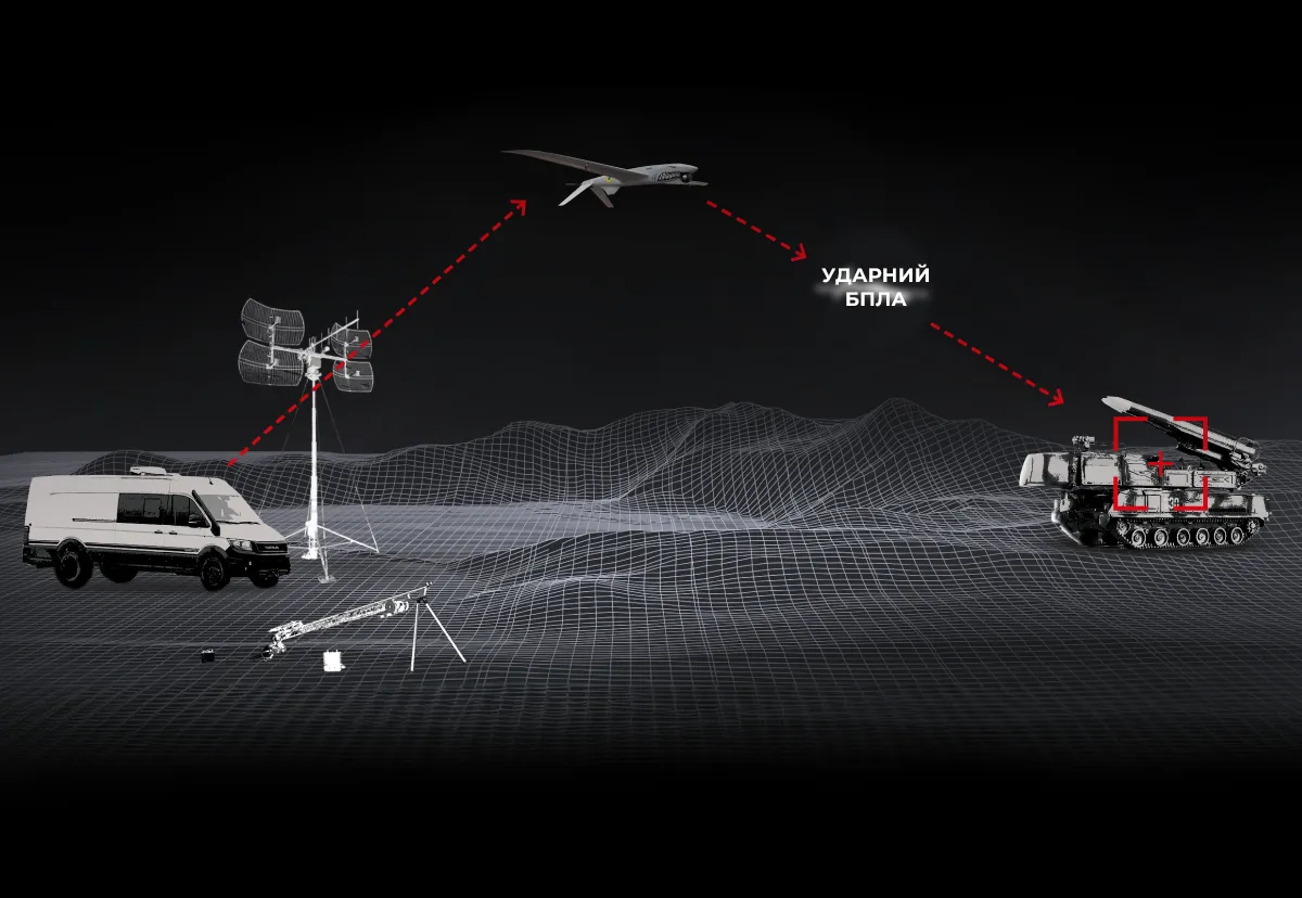 UAV SHARK-M Le drone SHARK-M, développé par Ukrspecsystems en Ukraine