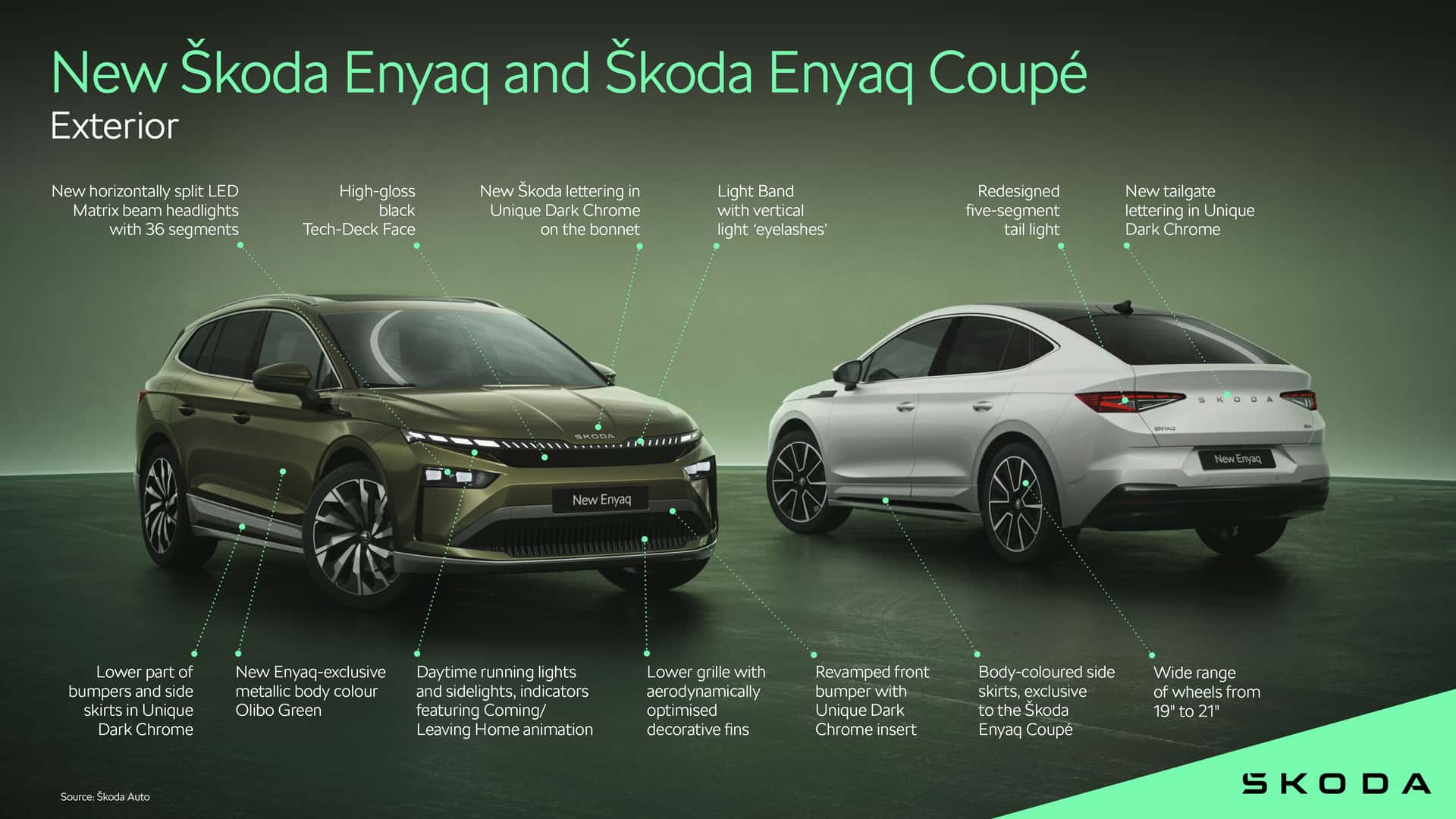Mise à jour de Skoda Enyaq et Enyaq Coupé Mise à jour de Skoda Enyaq et Enyaq Coupé