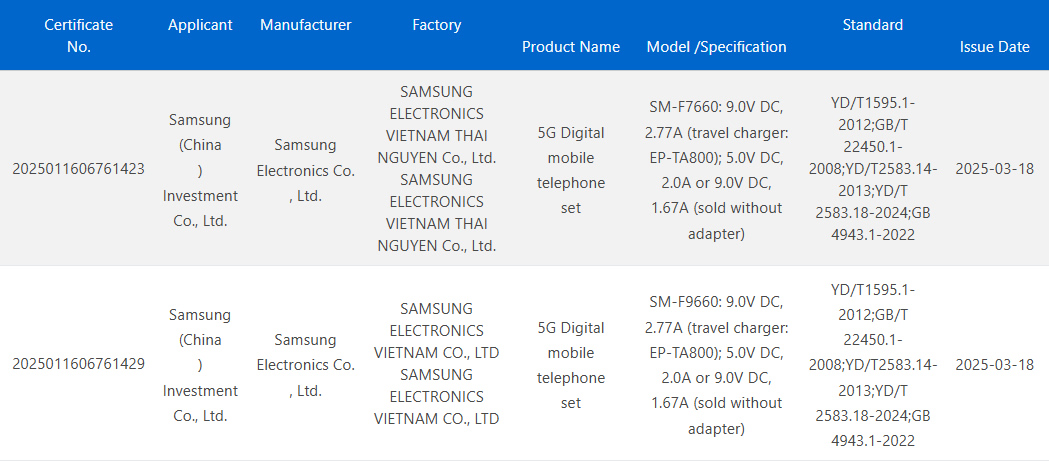 Informations sur le chargement des smartphones Galaxy Flip 7 et Galaxy Fold 7