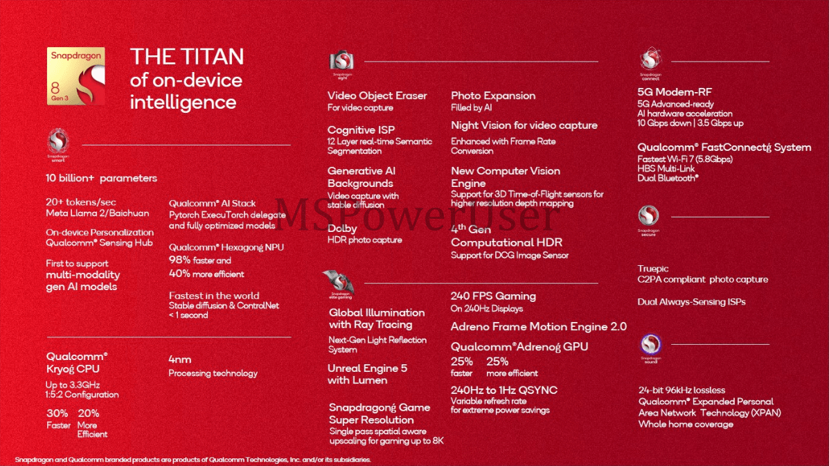 La puce Snapdragon 8 Gen 3 de Qualcomm prendra en charge des outils d'intelligence artificielle pour supprimer les objets dans les vidéos et générer des arrière-plans.-2 La puce Snapdragon 8 Gen 3 de Qualcomm prendra en charge des outils d'intelligence artificielle pour supprimer les objets dans les vidéos et générer des arrière-plans.-2