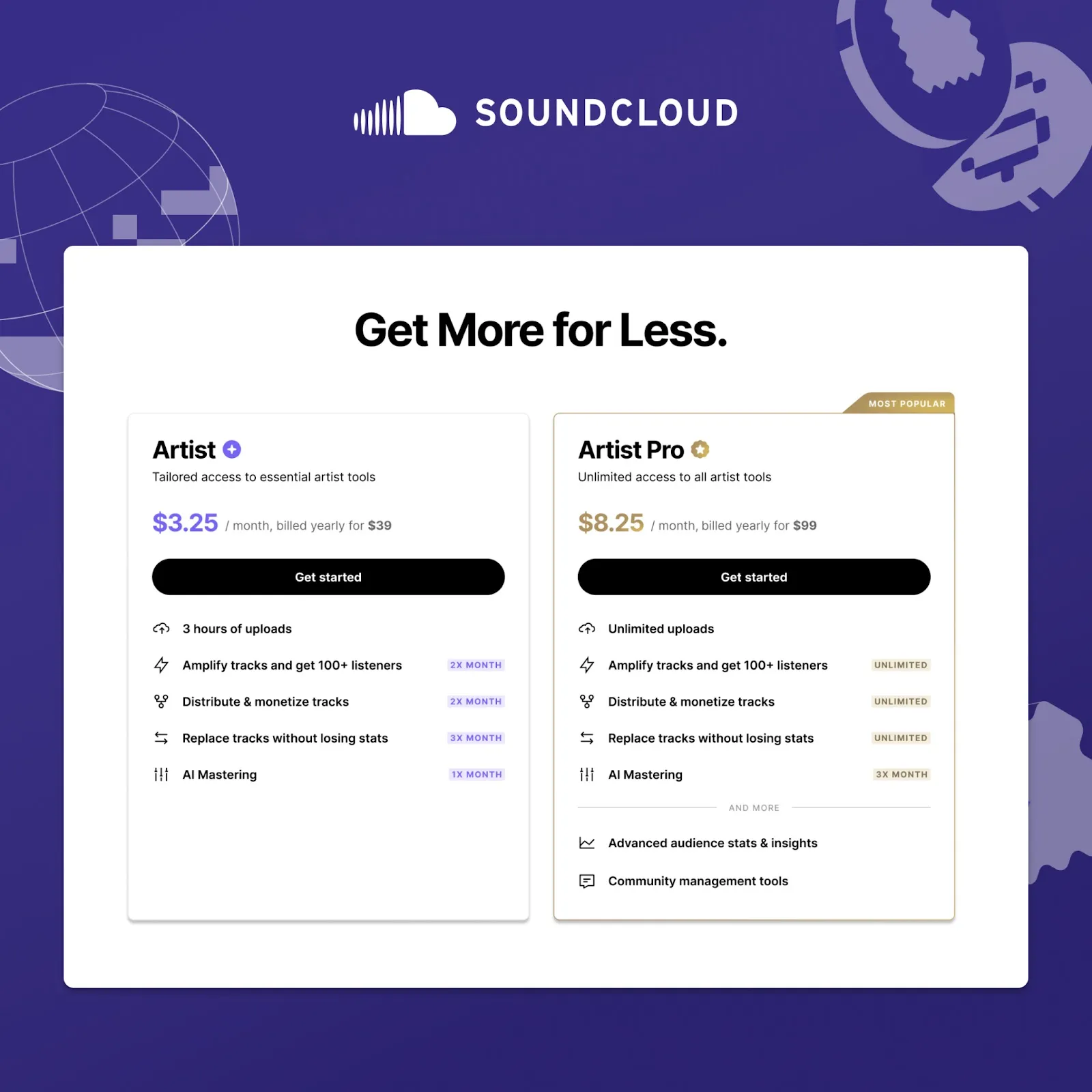 Nouveaux plans tarifaires pour SoundCloud Nouveaux plans tarifaires pour SoundCloud