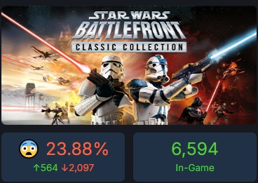 Les joueurs ont mis à mal la Star Wars Battlefront Classic Collection et en déconseillent fortement l'achat.-2 Les joueurs ont mis à mal la Star Wars Battlefront Classic Collection et en déconseillent fortement l'achat.-2