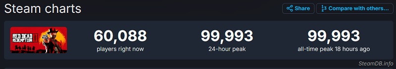 Statistiques SteamDB Statistiques SteamDB
