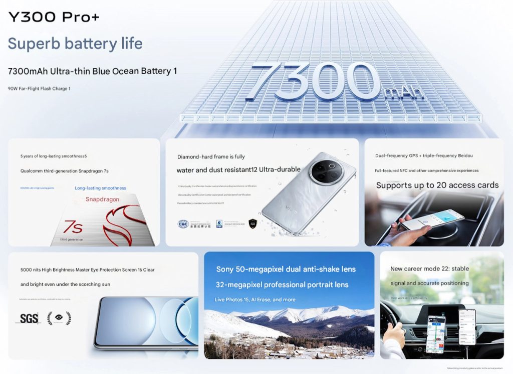 Caractéristiques du Vivo Y300 Pro+ Caractéristiques du Vivo Y300 Pro+