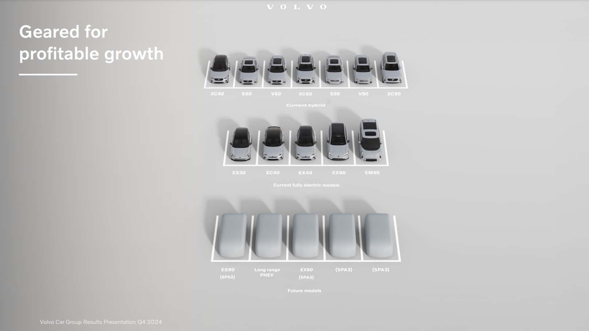 La future gamme de modèles Volvo La future gamme de modèles Volvo