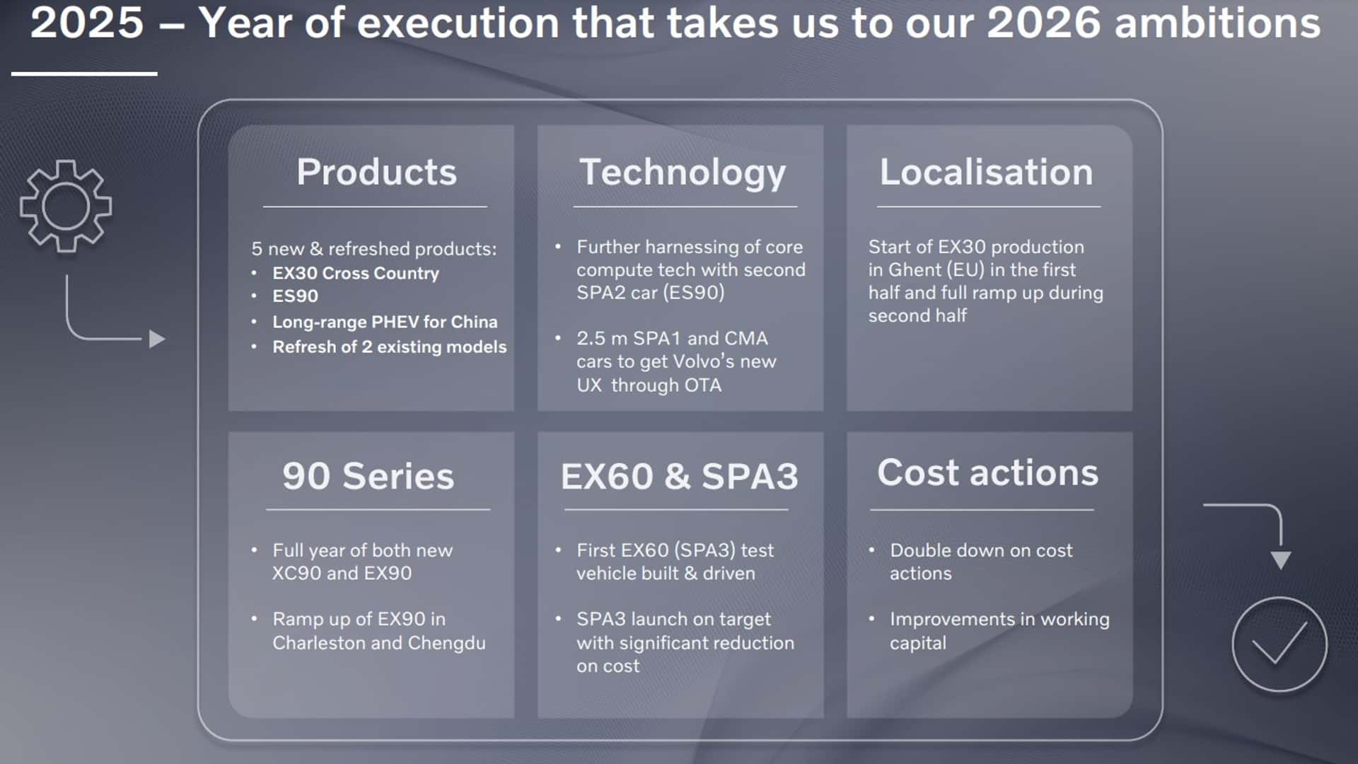 Les projets de Volvo Cars Les projets de Volvo Cars