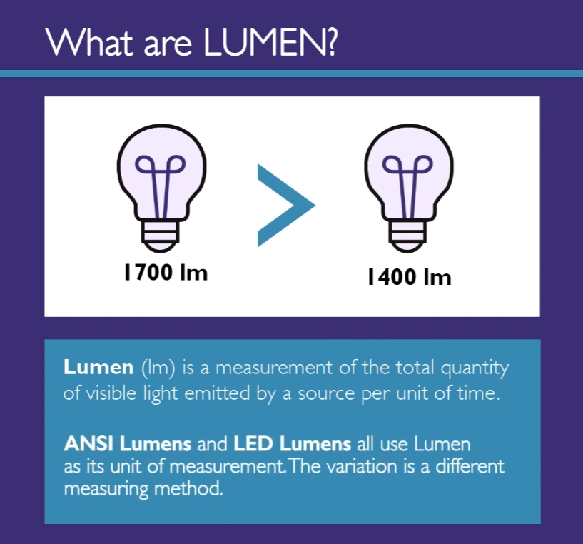 what are ansi lumens what are ansi lumens