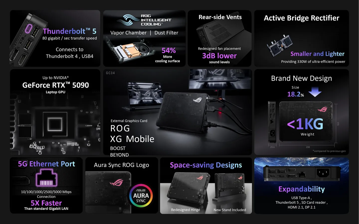 Caractéristiques du Asus XG Mobile Caractéristiques du Asus XG Mobile