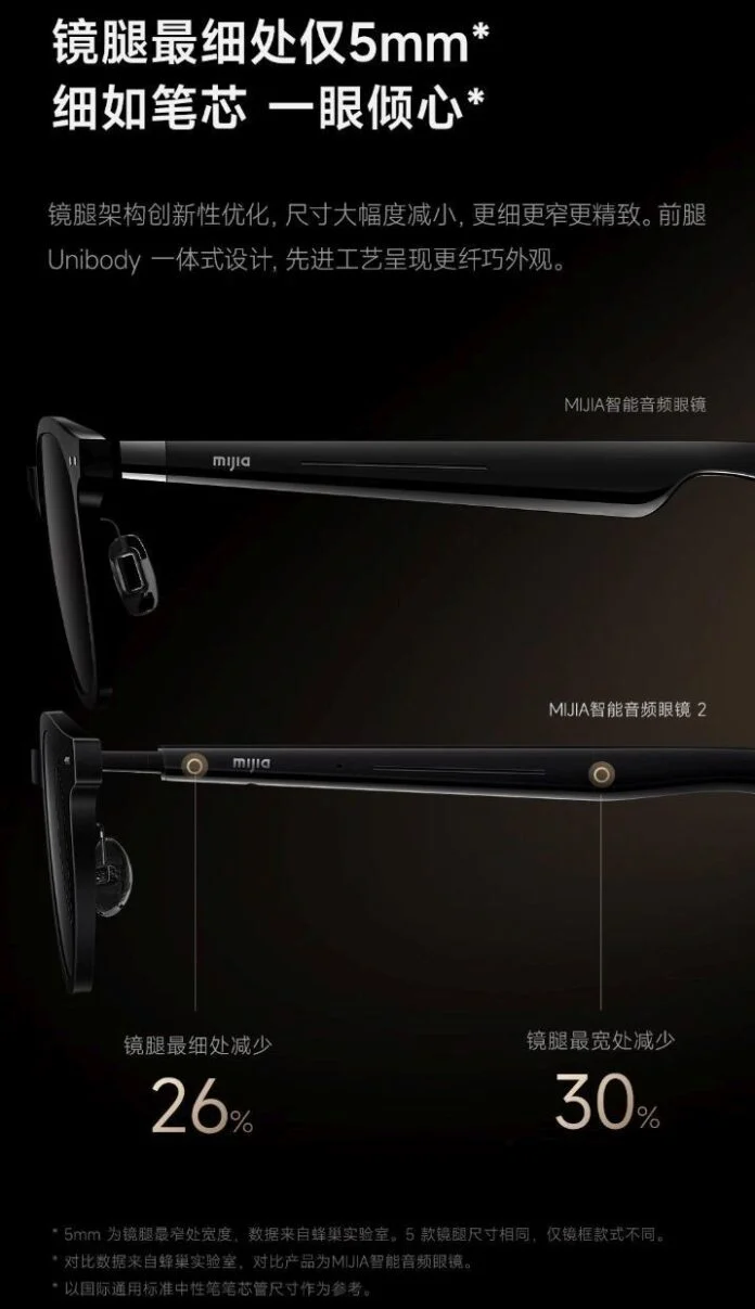 Xiaomi Mijia Smart Audio Glasses 2 - le style dans le design Xiaomi Mijia Smart Audio Glasses 2 - le style dans le design