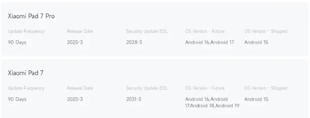 Description du support des mises à jour pour les tablettes Xiaomi Pad 7 et Pad 7 Pro Description du support des mises à jour pour les tablettes Xiaomi Pad 7 et Pad 7 Pro